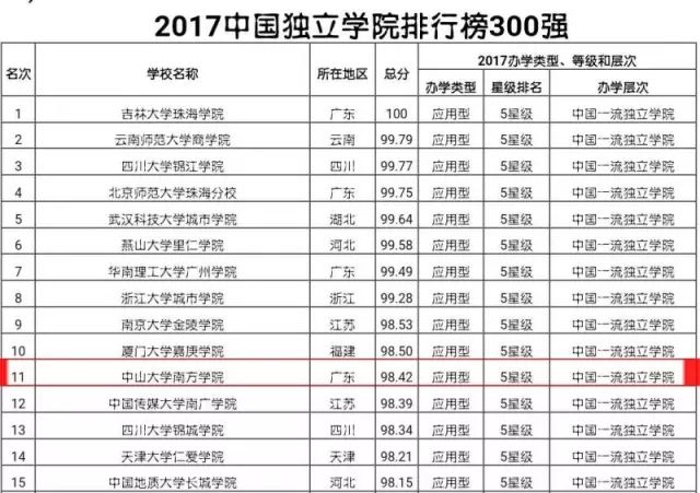 586b1a4976522.jpg 2017排行榜.webp.jpg